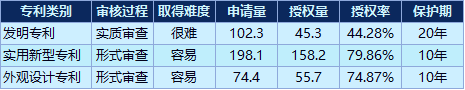 數據來源：國家知識產權局|新浪財經（單位：萬）