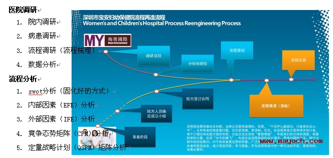 醫(yī)院管理案例