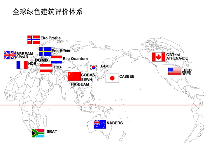 全球<label class='gjcText'>綠色建筑評價體系</label>