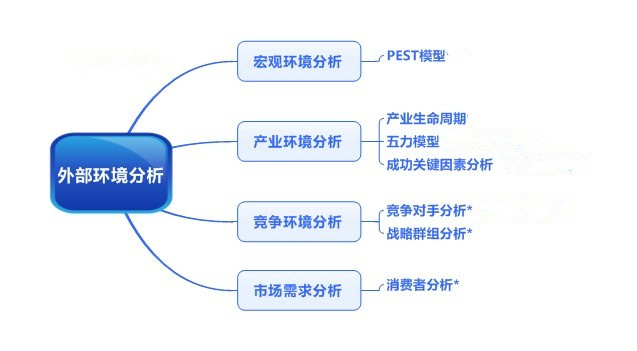 外部環(huán)境分析內(nèi)容_副本.jpg