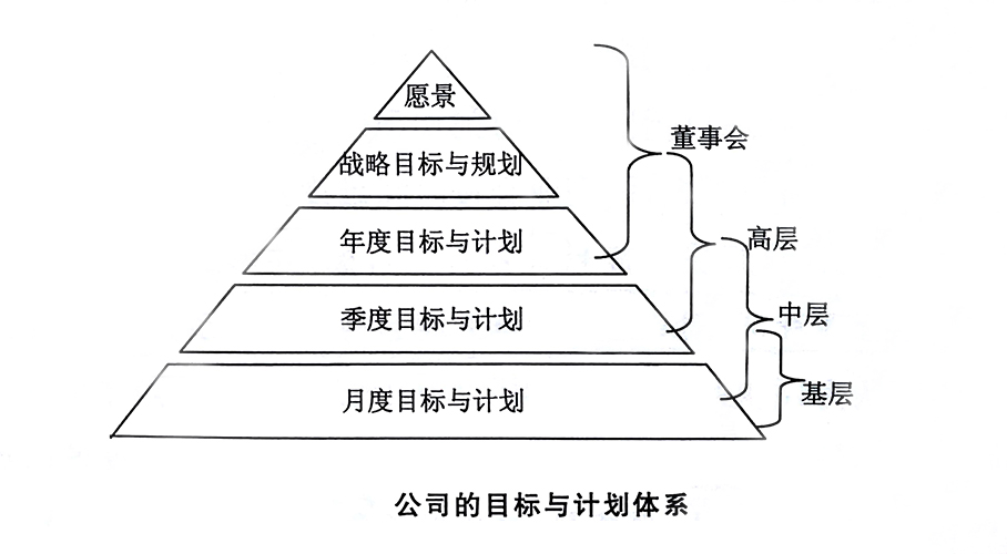 戰(zhàn)略目標.jpg