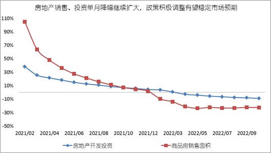 10月“三駕馬車”有所回落，四季...