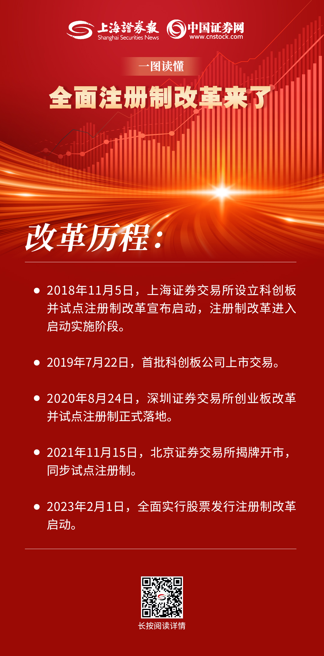 史上最全！一圖讀懂全面注冊制改...