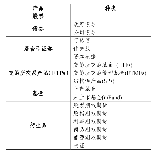 澳大利亞證券交易所產品體系