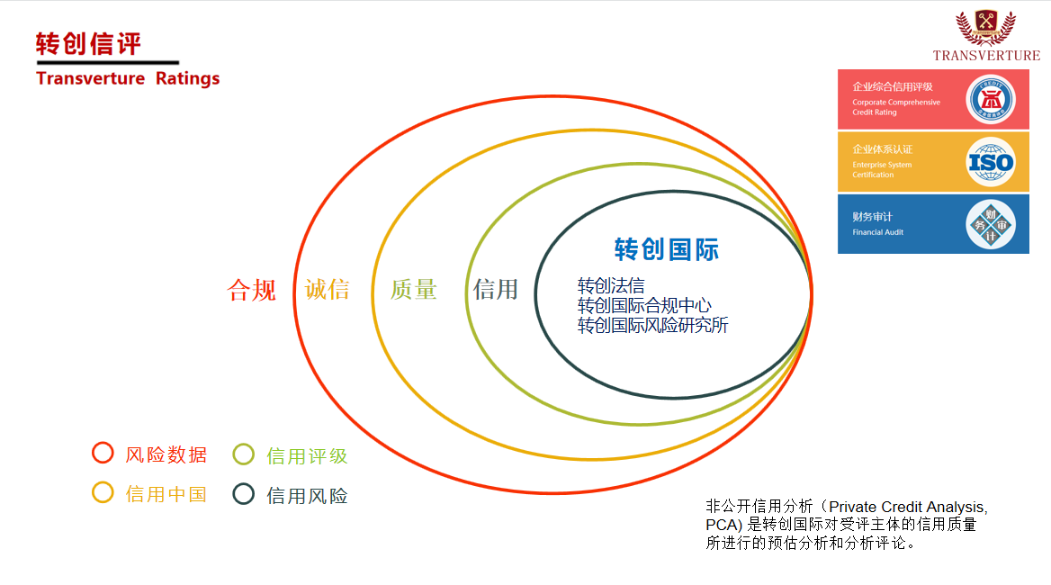 轉創(chuàng)信評