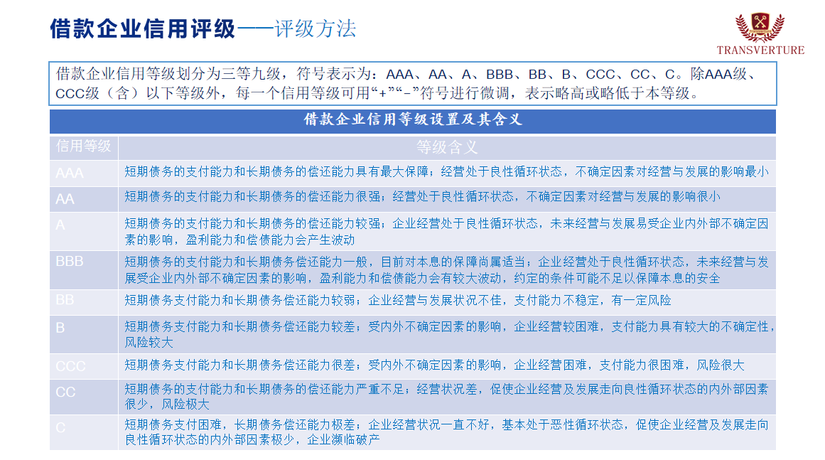 借款企業(yè)信用評級