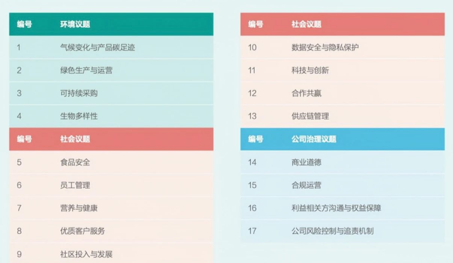 ESG信披正當時（一）：境內上市公...