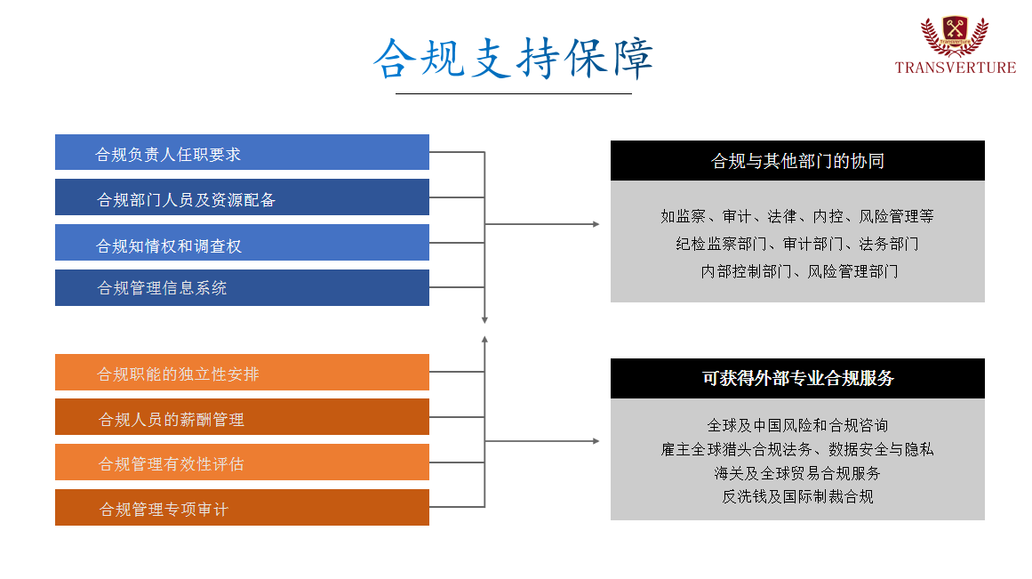 合規(guī)支持保障