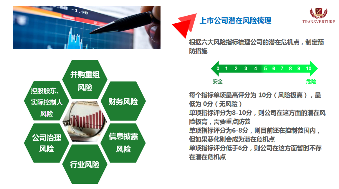 上市公司潛在風險梳理